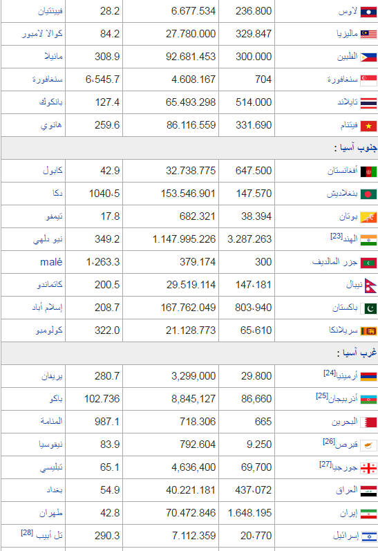 قارة أسيا by aya habashy - Ourboox.com