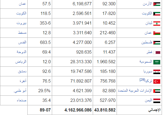 قارة أسيا by aya habashy - Ourboox.com