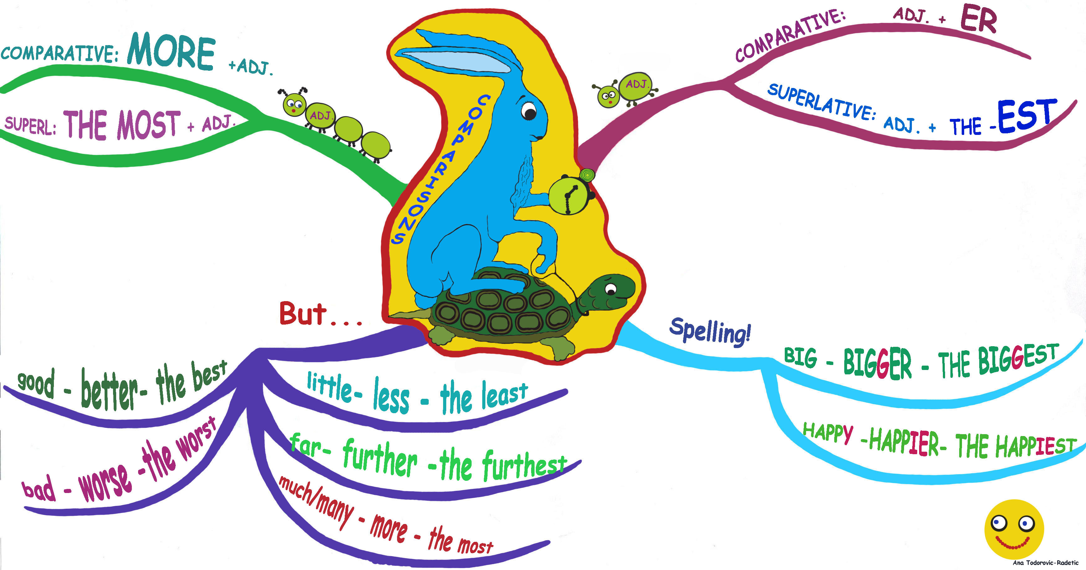 Comparsion Of Adjectives by suha khoury - Ourboox.com