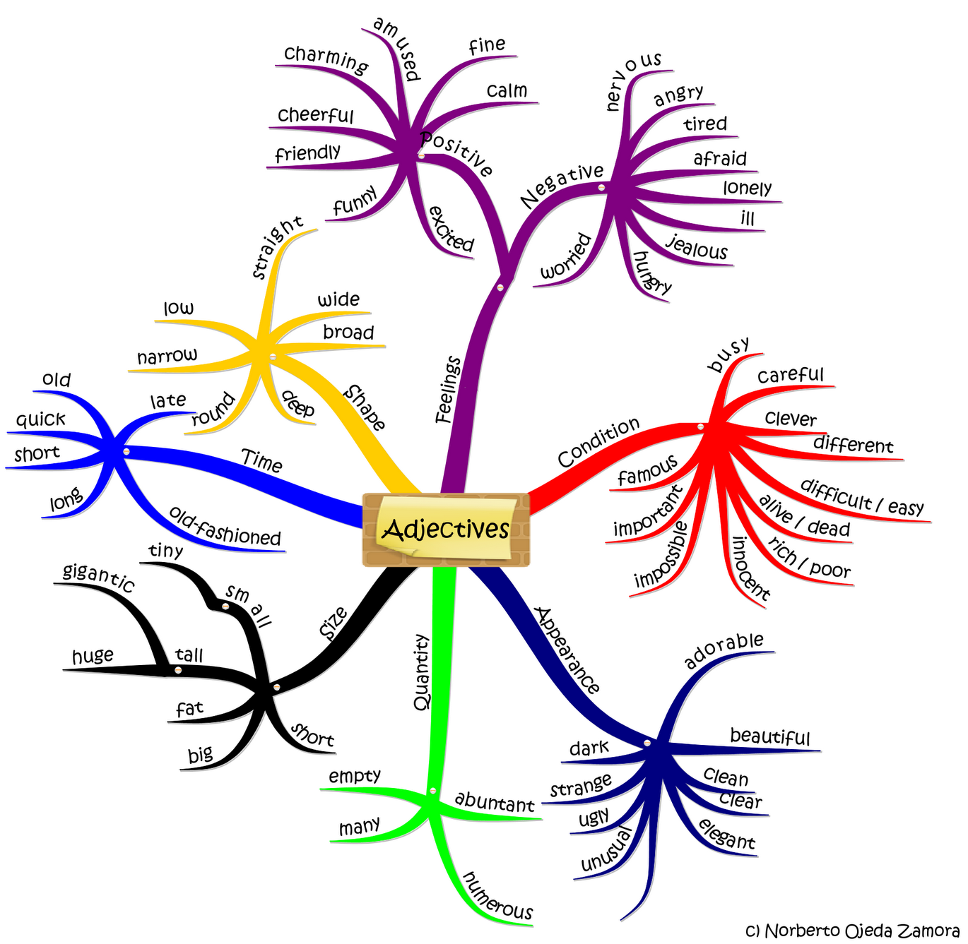 Comparsion Of Adjectives by suha khoury - Ourboox.com