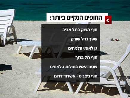 עבודה בגאוגרפיה by Miki Milanov - Ourboox.com