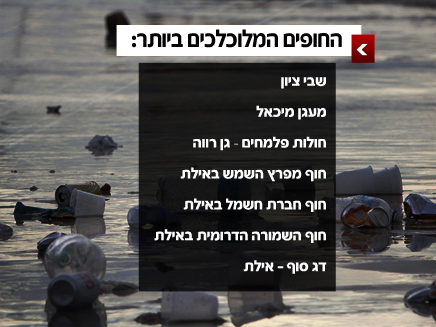 עבודה בגאוגרפיה by Miki Milanov - Ourboox.com