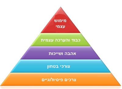 מדרג הצרכים של מאסלו by Rotem - Illustrated by רותם ברגר - Ourboox.com