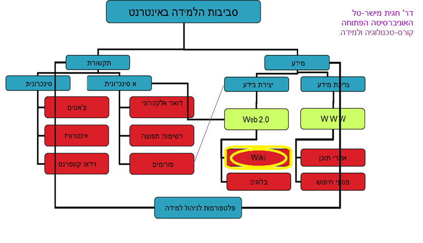הבהבהבהבהבה