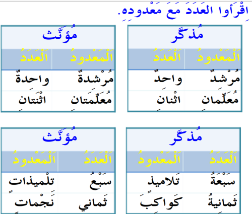 العدد والمعدود by kifah sleman - Illustrated by كفاح سليمان - Ourboox.com