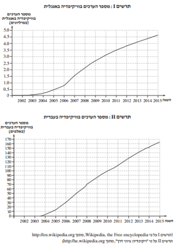  by עינת רוזנברג ומוחמד הייב - Illustrated by  למידה וחינוך בחברת המידע  14016   -                 עריכת פריט 3                 - Ourboox.com
