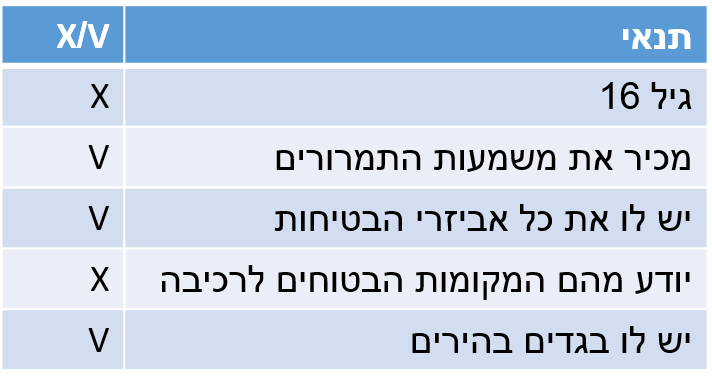 אופניים חשמליים – קומיקס by dekelt - Ourboox.com