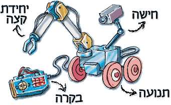 קמפוסים – בני עטרות תשע”ז by veredgrafi - Ourboox.com