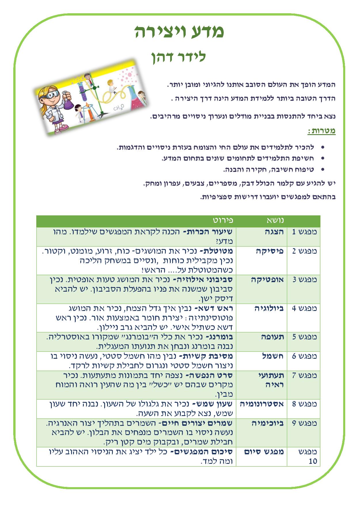 שיעורי בחירה תשע”ז by maayan - Illustrated by צוות בית חינוך תלמים - Ourboox.com