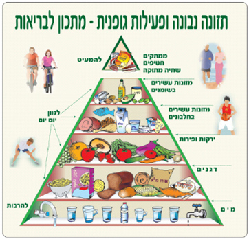 תזונה מקדמת בריאות by carmela cohanim - Illustrated by כרמלה כהנים , דבורה מיארא - Ourboox.com