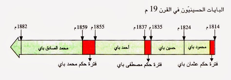 التنشئة الاجتماعية بالسنة السادسة من التعليم الأساسي by bechir - Illustrated by البشير الحمروني : مدير المدرسة الابتدائية حي البساتين ببنزرت الجمهورية التونسية - Ourboox.com