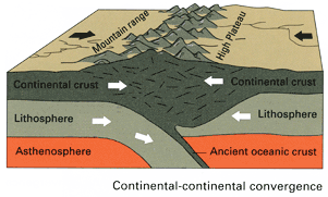 Plate Boundaries by Kaiya Godar - Ourboox.com