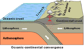 Plate Boundaries by Kaiya Godar - Ourboox.com