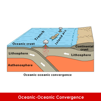 Plate Boundaries by Kaiya Godar - Ourboox.com