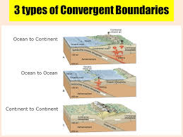 The Three Plate Boundaries by Riley GIpson - Ourboox.com