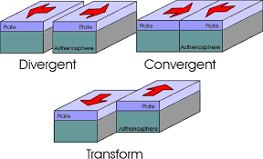 The Three Plate Boundaries by Riley GIpson - Ourboox.com