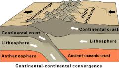 Plate Boundaries by Rebecca - Ourboox.com