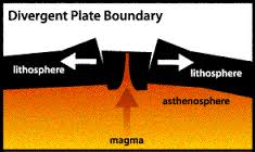 Plate Boundaries by Rebecca - Ourboox.com