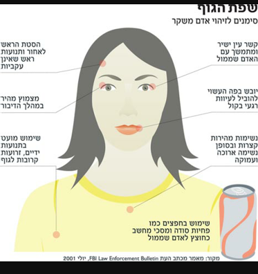 (זיוף שפת הגוף – מאת אלן פייס by dudu zaken - Ourboox.com