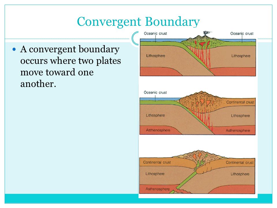the plate boundaries by arshpreet - Ourboox.com