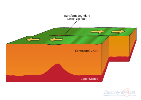 the plate boundaries by arshpreet - Ourboox.com