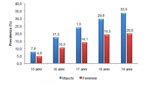 Le dipendenze by Rosa Vancieri - Ourboox.com