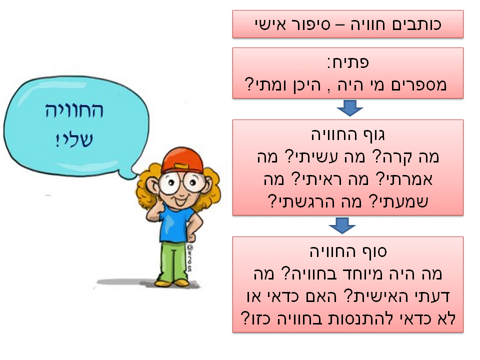 סיפורי חוויה דימיוניים לחנוכה by elana ben shushan - Ourboox.com