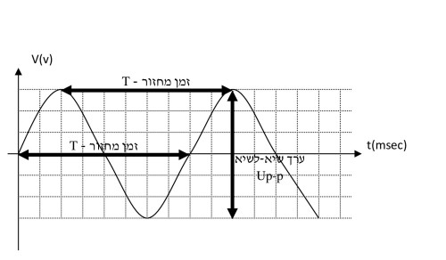 אותות חילופין by rinat vaknin - Ourboox.com
