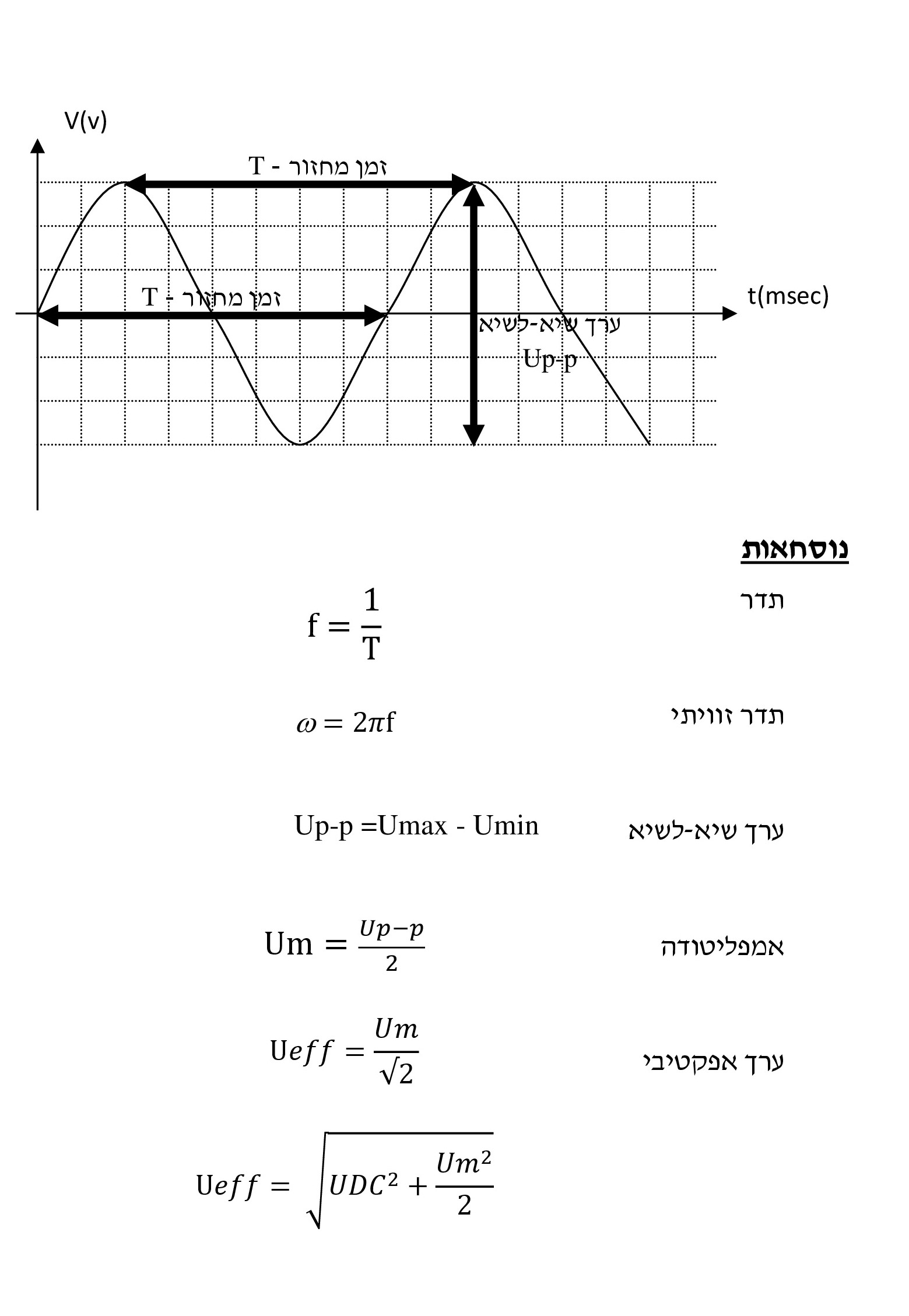 אותות חילופין by rinat vaknin - Ourboox.com