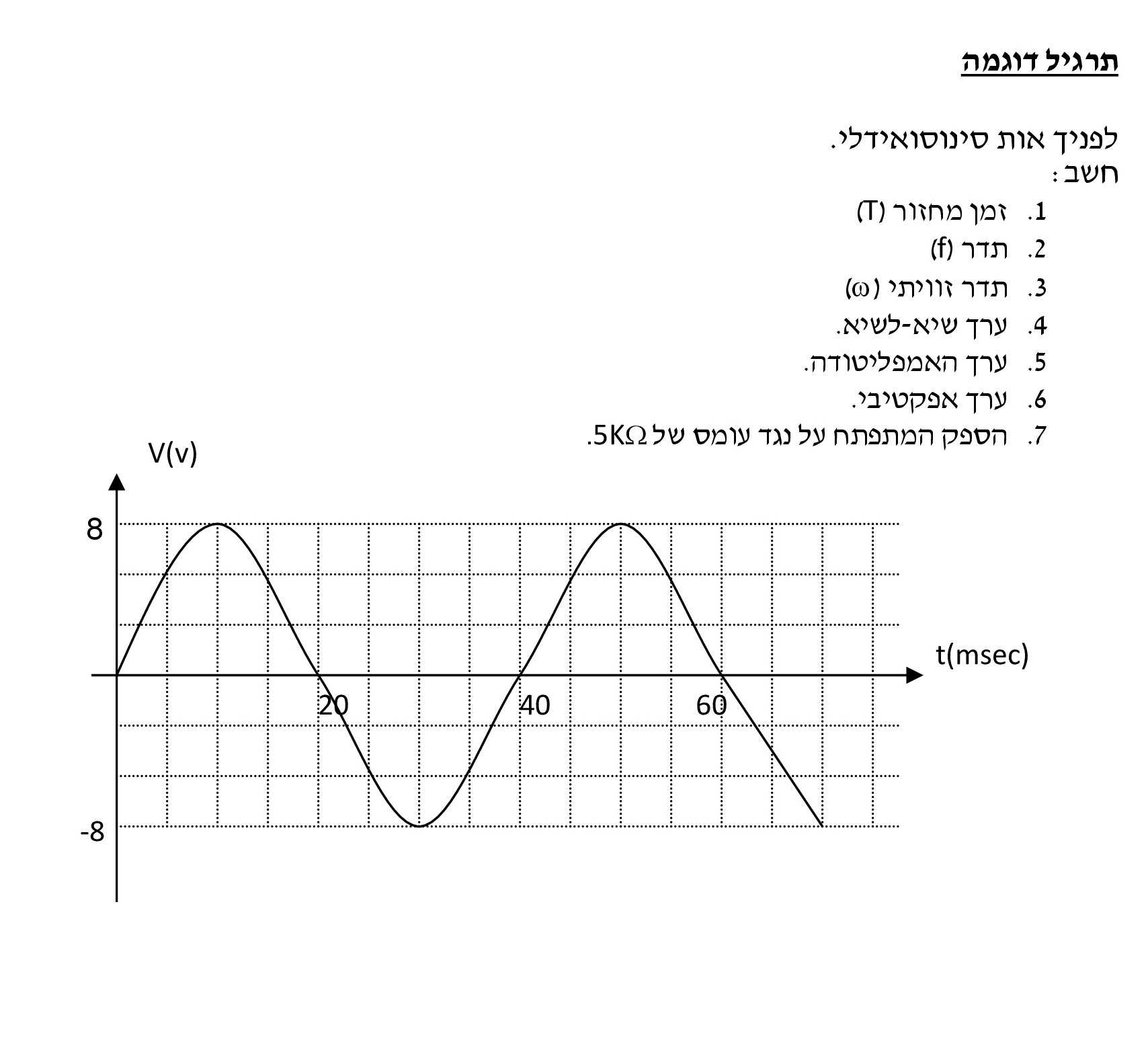 אותות חילופין by rinat vaknin - Ourboox.com