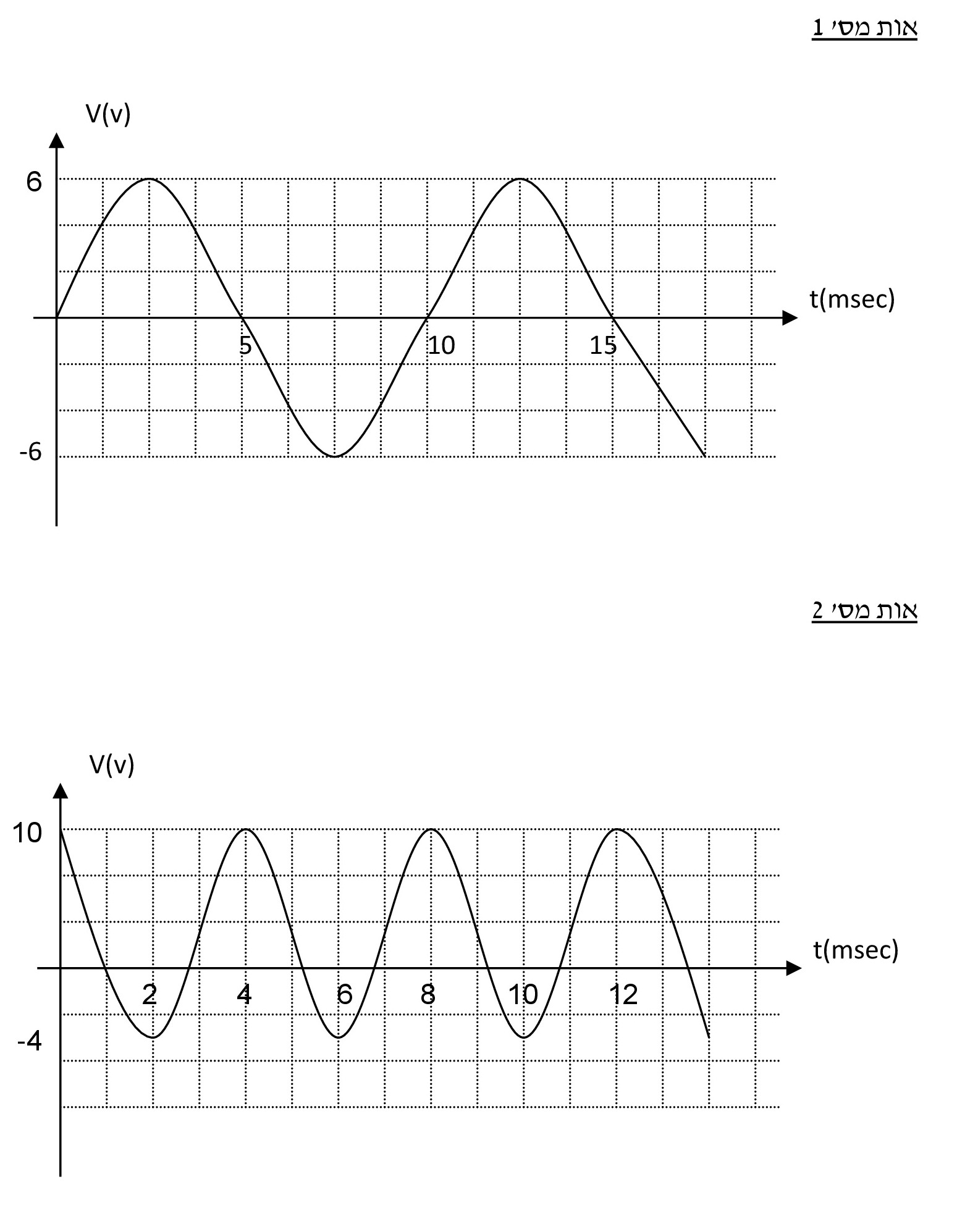 אותות חילופין by rinat vaknin - Ourboox.com