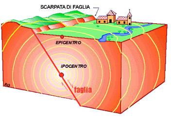 I terremoti by Gabriele - Ourboox.com