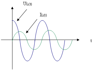 מעגלי זרם חילופין by rinat vaknin - Illustrated by רינת ועקנין - Ourboox.com
