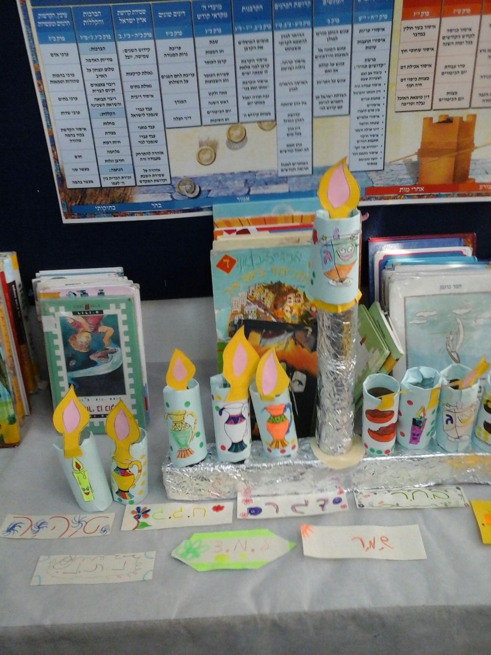 למידה משמעותית במי”לת בבית ספר “מוריה” באשדוד עם המורה -רוחמה אמויאל by ruhama - Ourboox.com