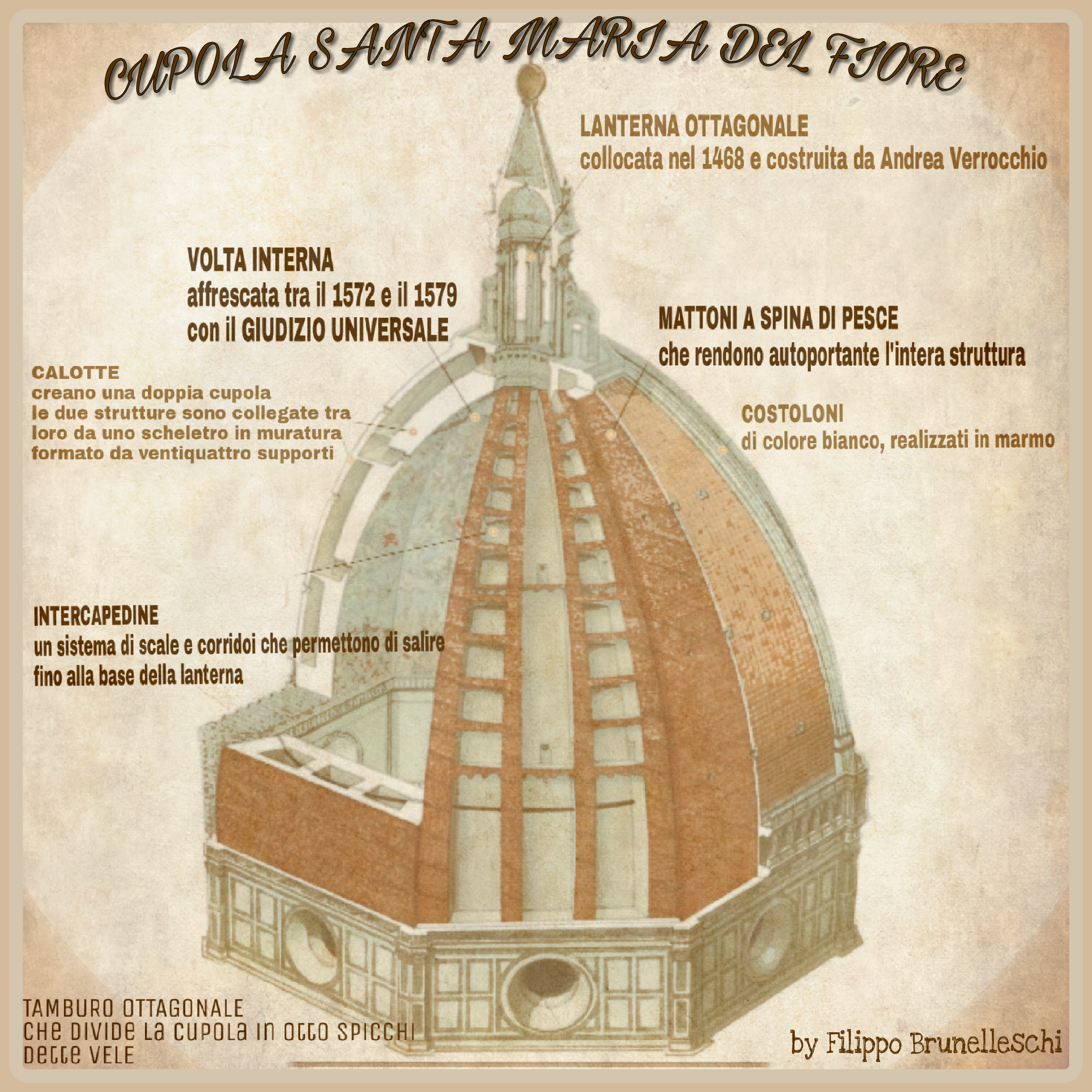 Giuditta.rinascimento by Giudy - Ourboox.com