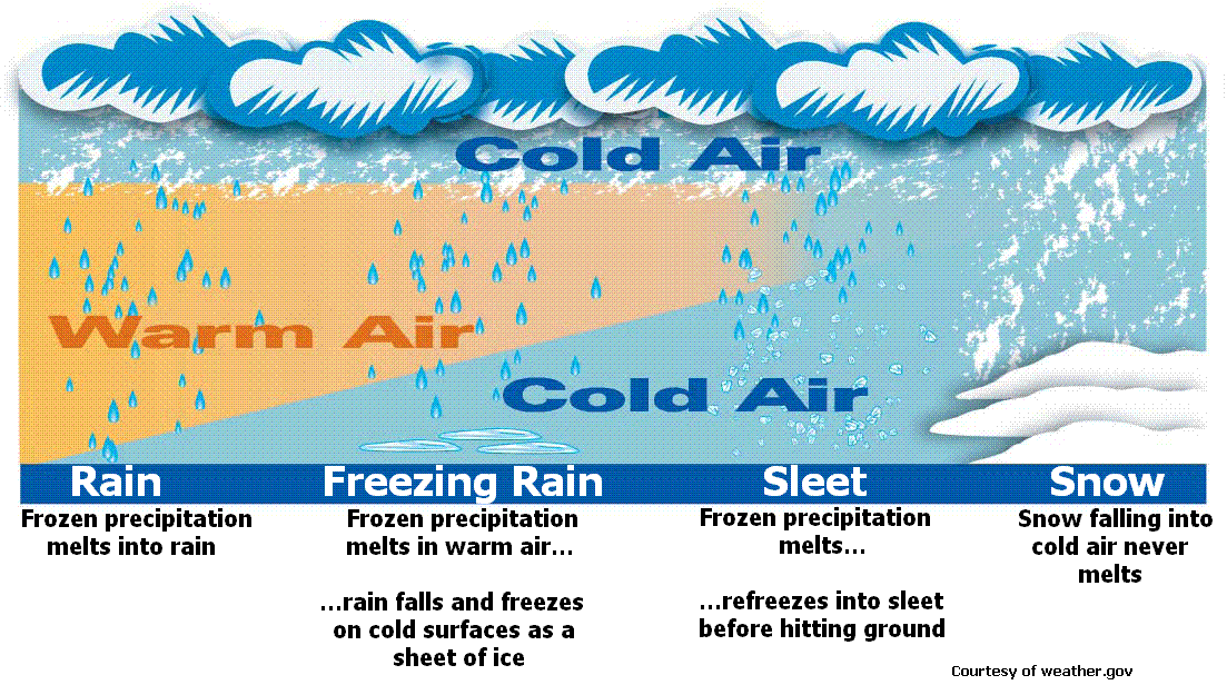 The Great Blizzard of 1888 by Claire - Ourboox.com