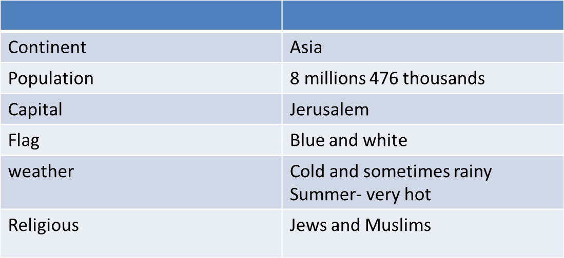 Come to visit Israel by Reut Besser - Ourboox.com