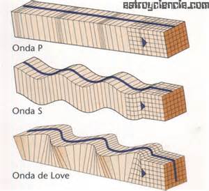 I terremoti by Gabriele - Ourboox.com