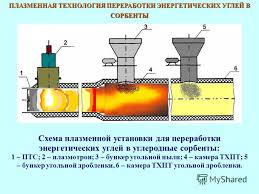 Текстильные материалы из химических волокн и их свойства by dertnvhnnvnvnnn - Ourboox.com