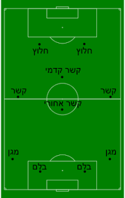 Football Association by orel - Ourboox.com