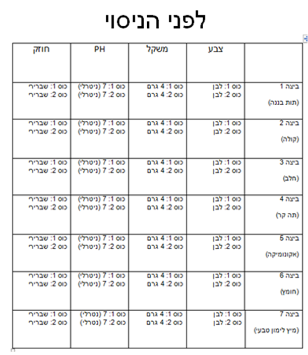 עבודת חקר ט’4 – שלי,מעין, שירה רימון ונועה אורזל by shelly kulagin - Illustrated by שלי קולאגין, שירה רימון, נועה אורזל ומעין שליט - Ourboox.com