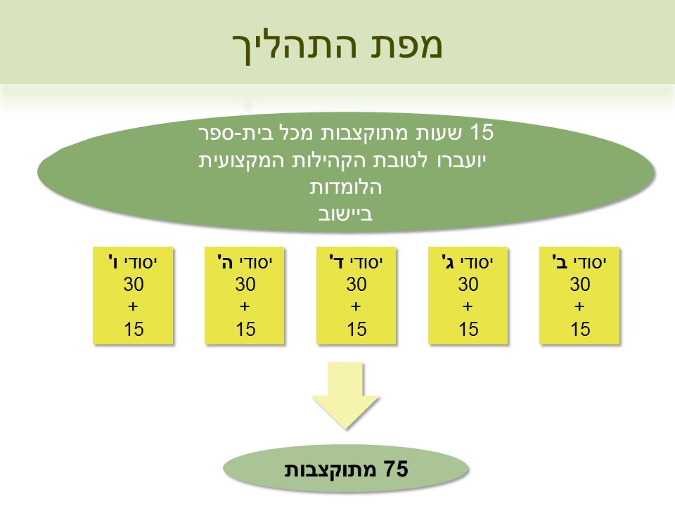 קהילה מקצועית לומדת- פסג”ה מע’אר תשע”ז by pisga-maghar  - Ourboox.com