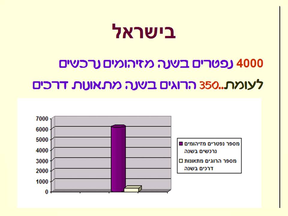 זיהומים נרכשים ודרכי מניעתם by murad jumhor - Illustrated by murad jumhor - Ourboox.com