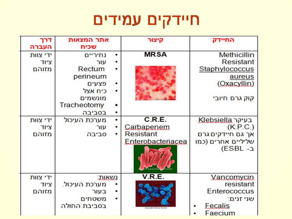זיהומים נרכשים ודרכי מניעתם by murad jumhor - Illustrated by murad jumhor - Ourboox.com