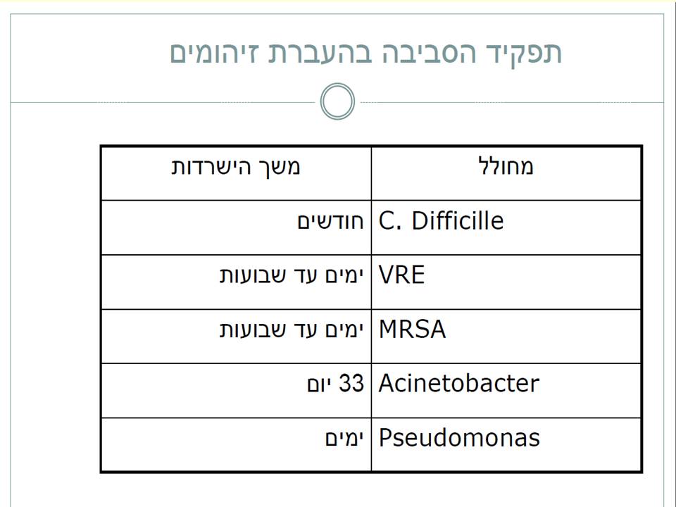 זיהומים נרכשים ודרכי מניעתם by murad jumhor - Illustrated by murad jumhor - Ourboox.com