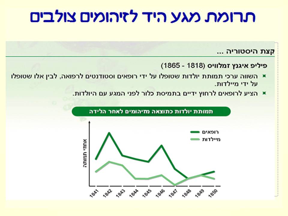 זיהומים נרכשים ודרכי מניעתם by murad jumhor - Illustrated by murad jumhor - Ourboox.com