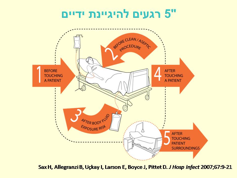 זיהומים נרכשים ודרכי מניעתם by murad jumhor - Illustrated by murad jumhor - Ourboox.com