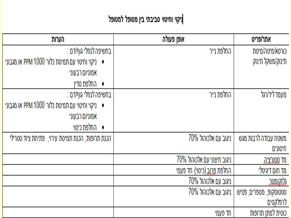 זיהומים נרכשים ודרכי מניעתם by murad jumhor - Illustrated by murad jumhor - Ourboox.com