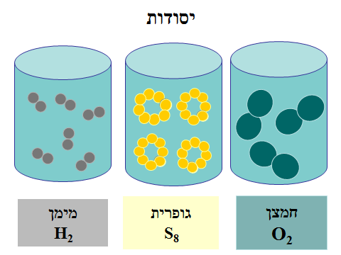 מבוא לכימיה ח by natali - Ourboox.com
