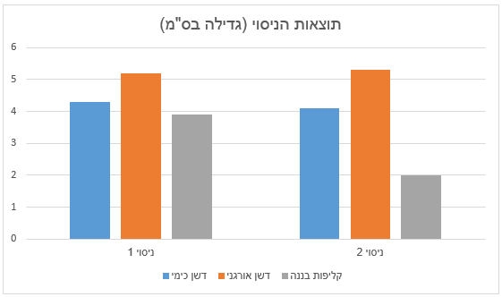 עבודת חקר במדעים by yuval lahat - Illustrated by מגישים: יובל להט, סער אשל, רן פלדמן, ניב בן-ישי        בית ספר: יהלום שוהם      מוגש למורה: אורי הירשמן-כהן - Ourboox.com
